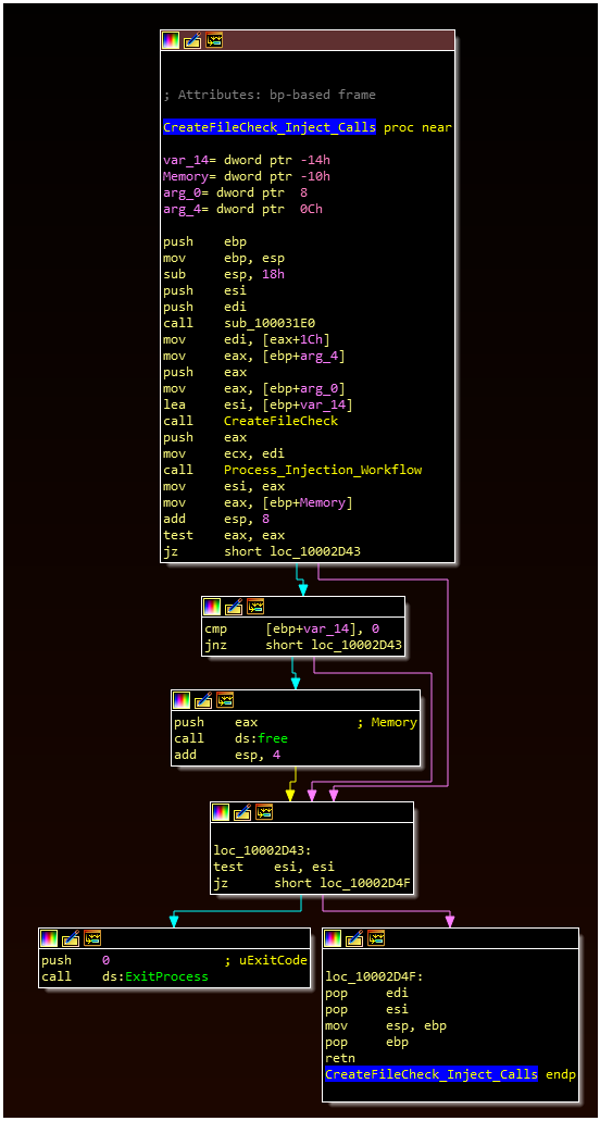 Emissary Panda DLL Backdoor – One Night in Norfolk