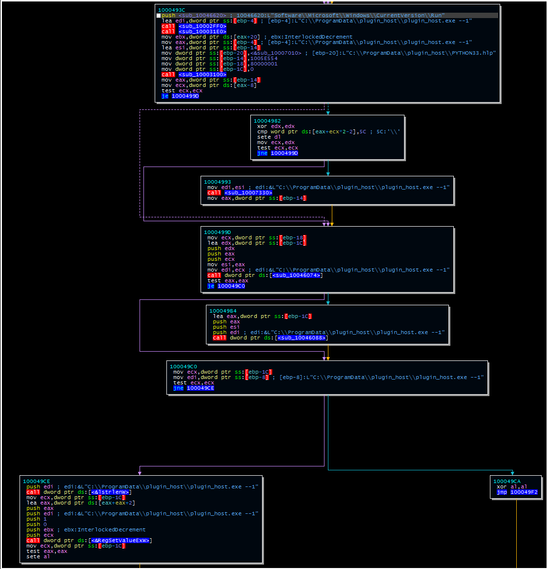 Emissary Panda DLL Backdoor – One Night in Norfolk